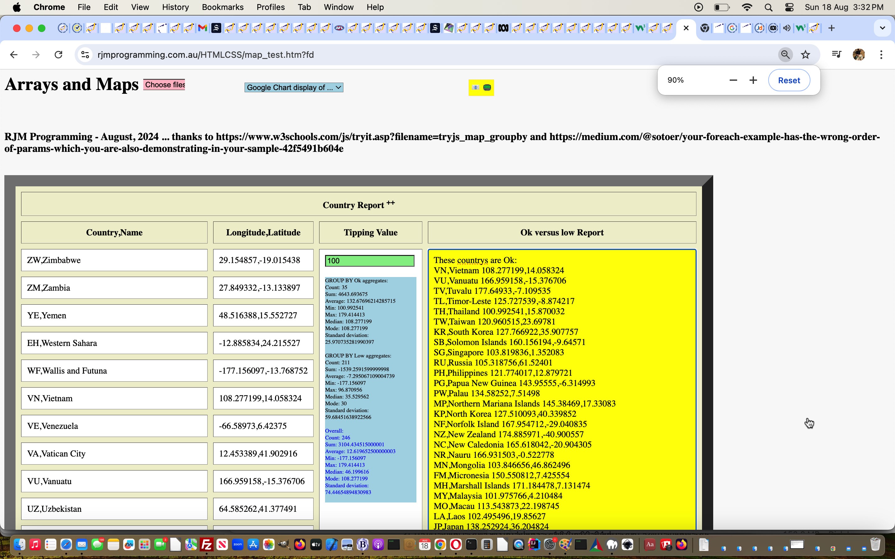 Javascript Map Array Aggregates Tutorial